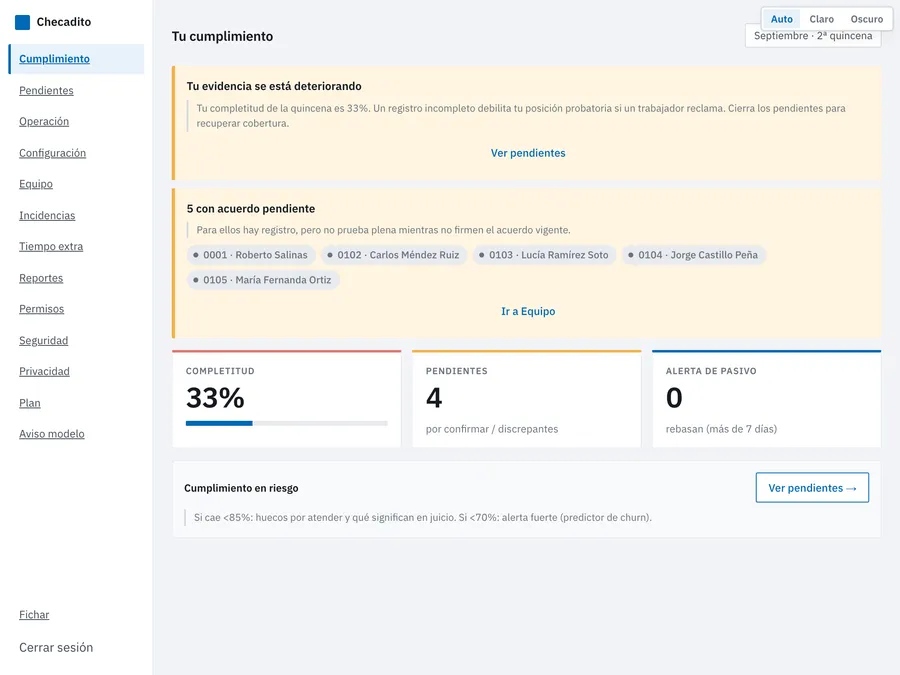 Panel de cumplimiento en tablet: completitud de la quincena 33 %, 4 pendientes por confirmar, 0 alertas de pasivo y avisos de acuerdos pendientes